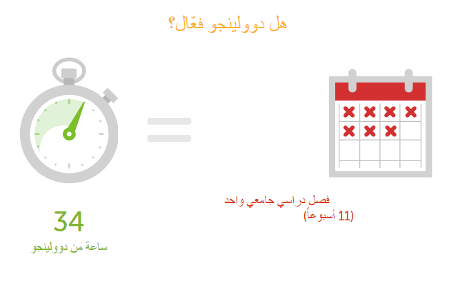 برنامج تعليم اللغة الالمانية