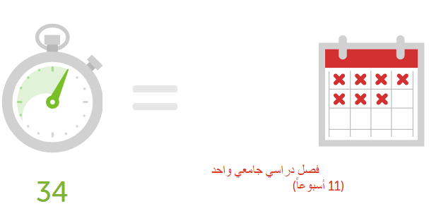برنامج تعليم اللغة الالمانية