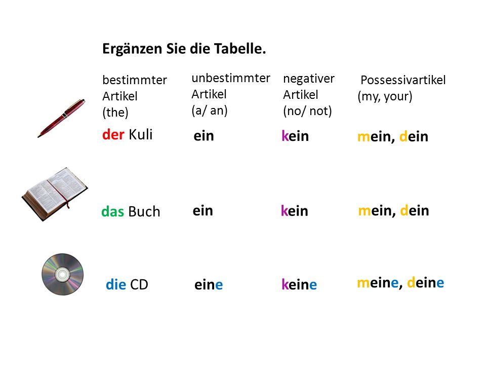 bestimmte und unbestimmte artikel nominativ