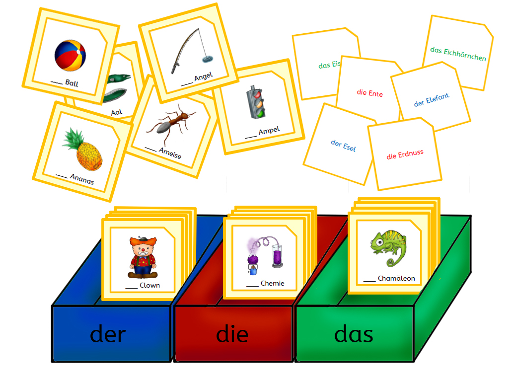 Die Artikel الأدوات