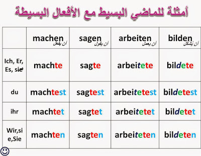 الماضي البسيط في اللغة الالمانية das Präteritum