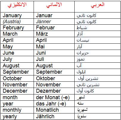 الاشهر بالالماني