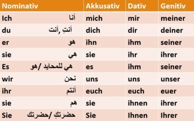 الضمائر الشخصية باللغة الألمانية