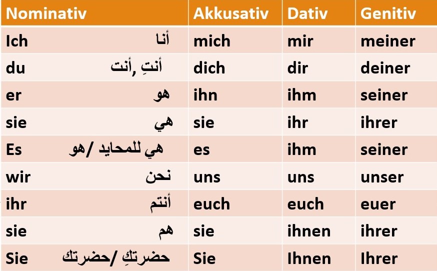 الضمائر الشخصية باللغة الألمانية